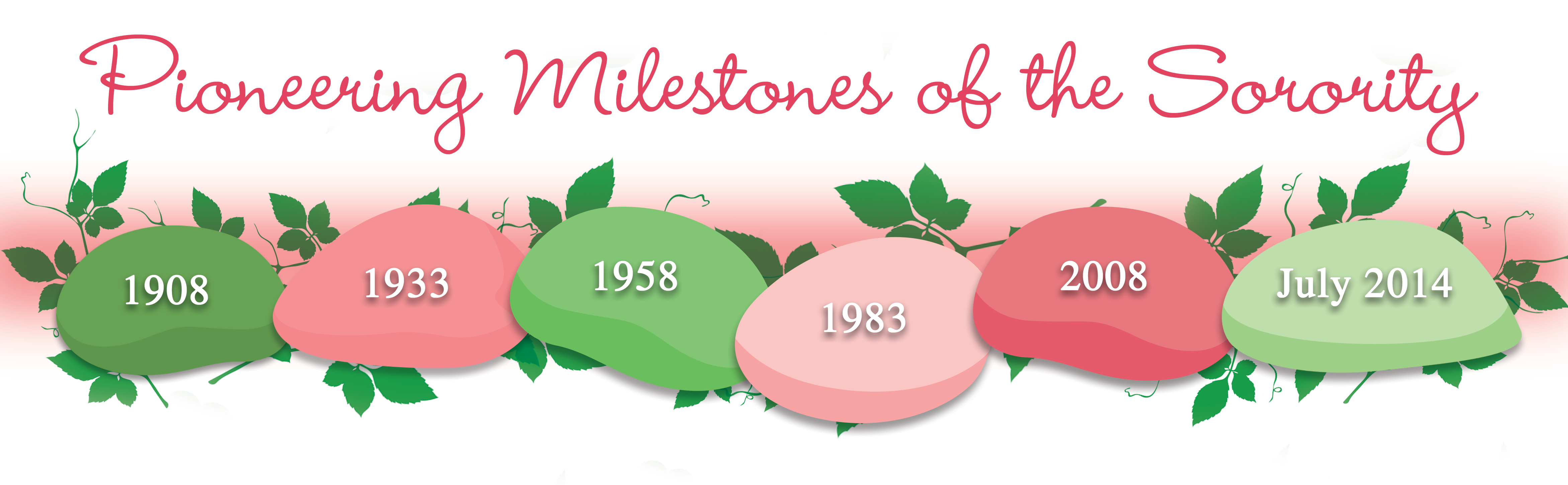 pink milestones